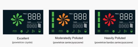 Oczyszczacz powietrza Webber AP8700 HEPA na Smog Oczyszczacz powietrza Webber AP8700 HEPA na Smog