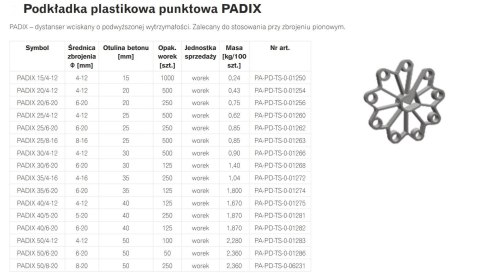 PODKŁADKA PLASTIKOWA PUNKTOWA PADIX 40/5-20 RING