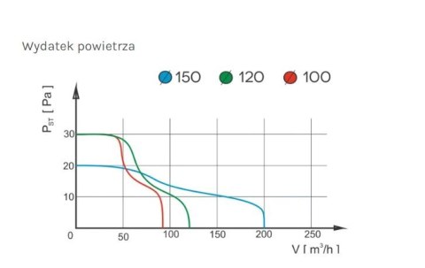 WENTYLATOR ŁAZIENKOWY PRESTIGE 100 ZG MS ŻALUZJA,CZUJ.RUCHU WENTYLATOR ŁAZIENKOWY PRESTIGE 100 ZG MS ŻALUZJA,CZUJ.RUCHU