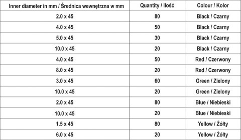 ZESTAW RUREK TERMOKURCZLIWYCH 530SZT ZESTAW RUREK TERMOKURCZLIWYCH 530SZT