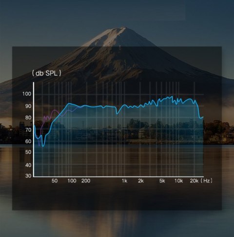 Przejściówka rozdzielacz AUX 3.5 mm mini jack na mikrofon i słuchawki czarny